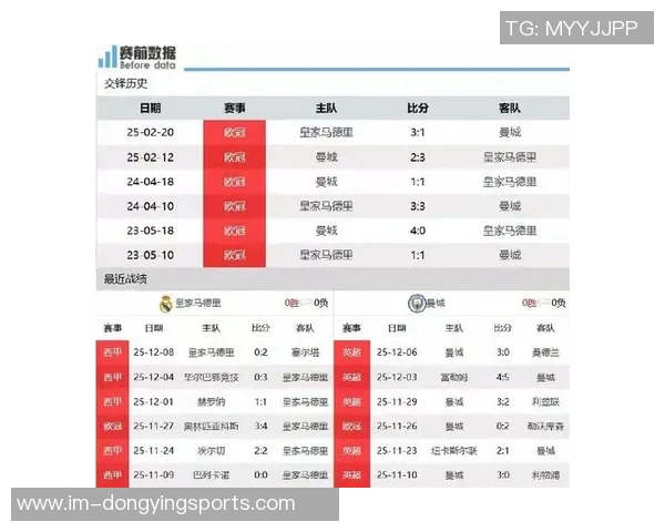 焦点对决皇马曼城数据解析哈兰德欧冠对西甲球队全进球记录揭秘